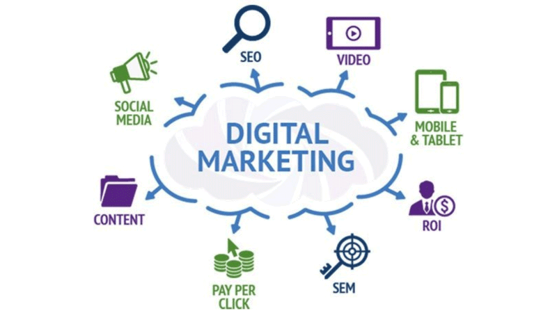 8 Digital Marketing Secrets Uncovered - Get to Know it Today