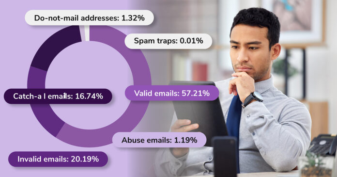 email usage in chart form